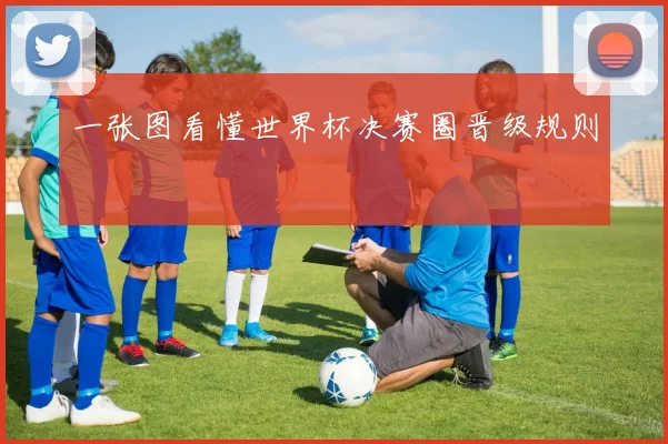 一张图看懂世界杯决赛圈晋级规则
